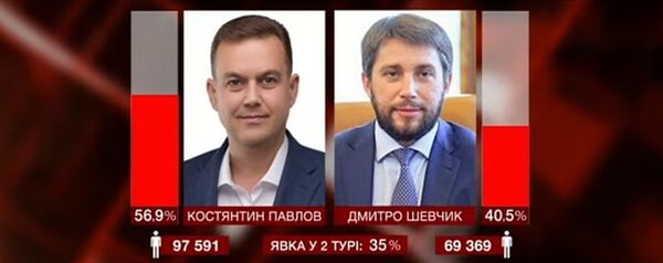 Выборы мэра Кривой Рог Павлов Шевчик